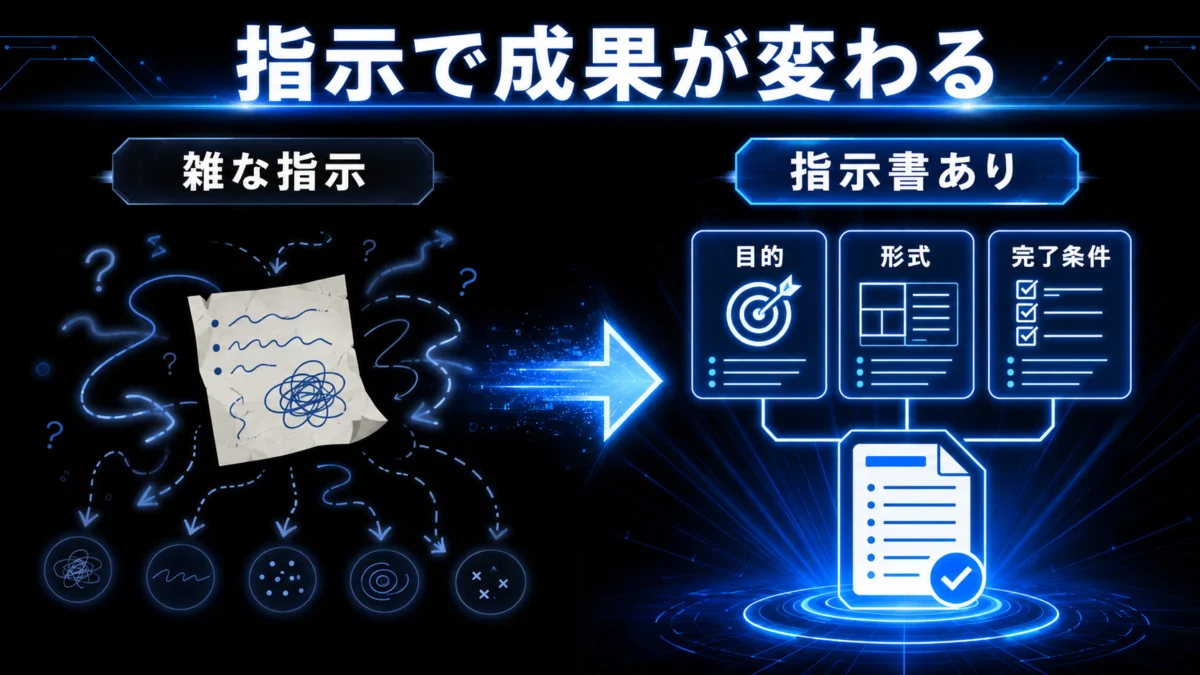 指示で成果が変わる比較図