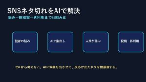 SNSネタ切れをAIで解決する方法｜投稿案を無限に作る実践フロー