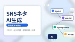 SNSネタ切れをAIで解決する方法｜投稿案を無限に作る実践フロー