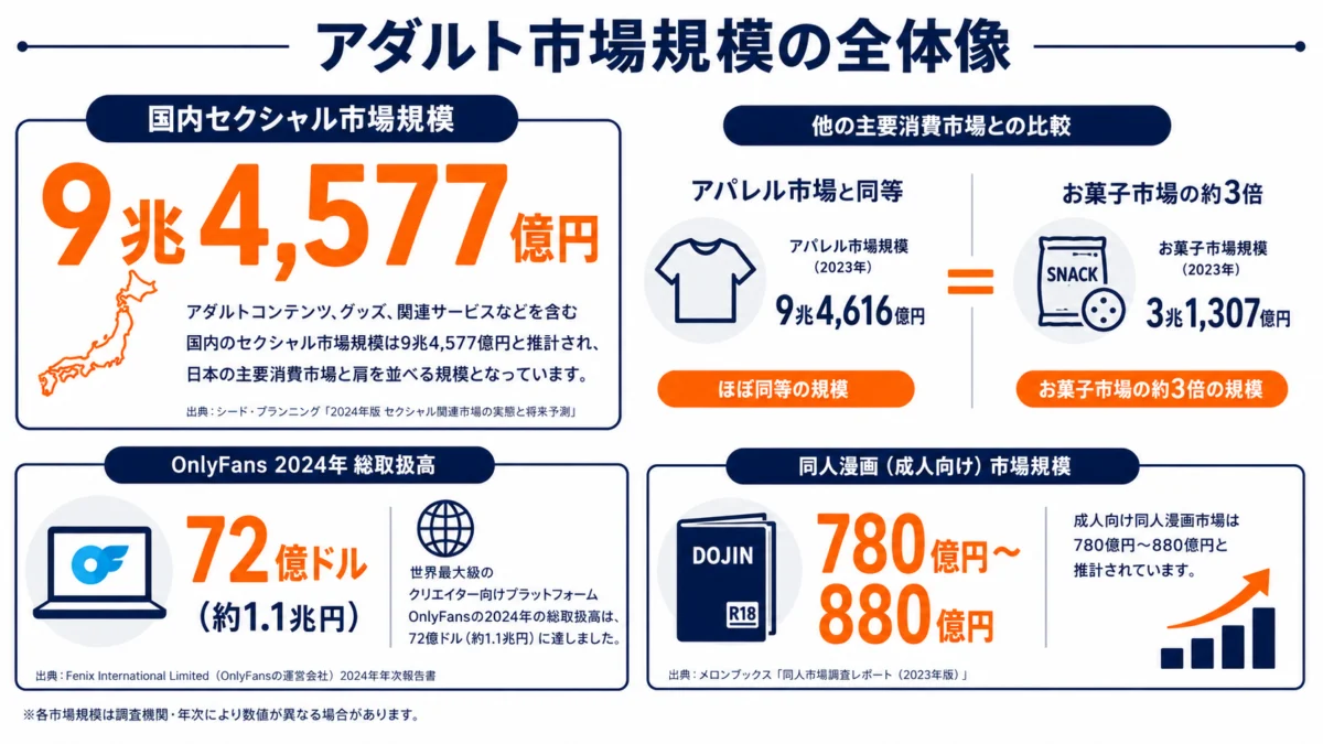 従来のアダルトマーケティングの4つの壁