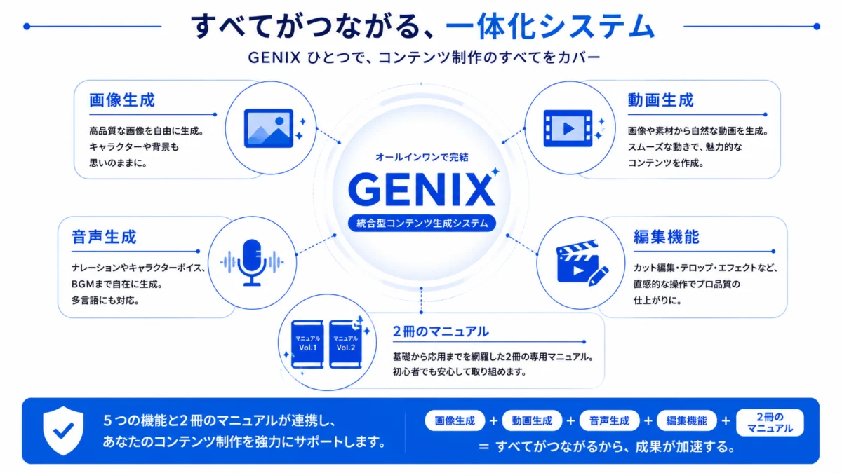 GENIXの全体構成