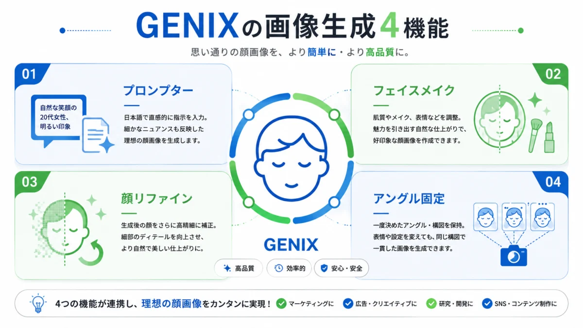 GENIXの画像生成4機能