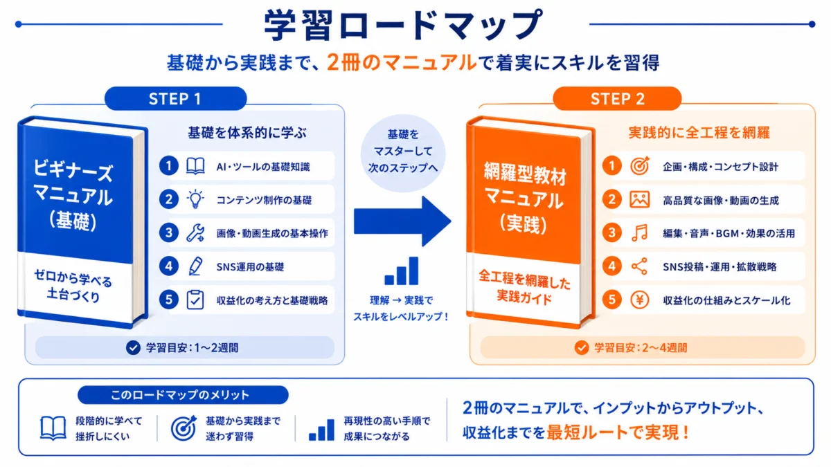 2冊のマニュアルの学習ロードマップ