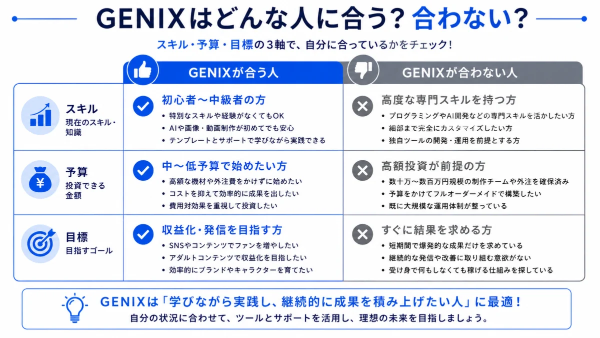 GENIXが合う人・合わない人