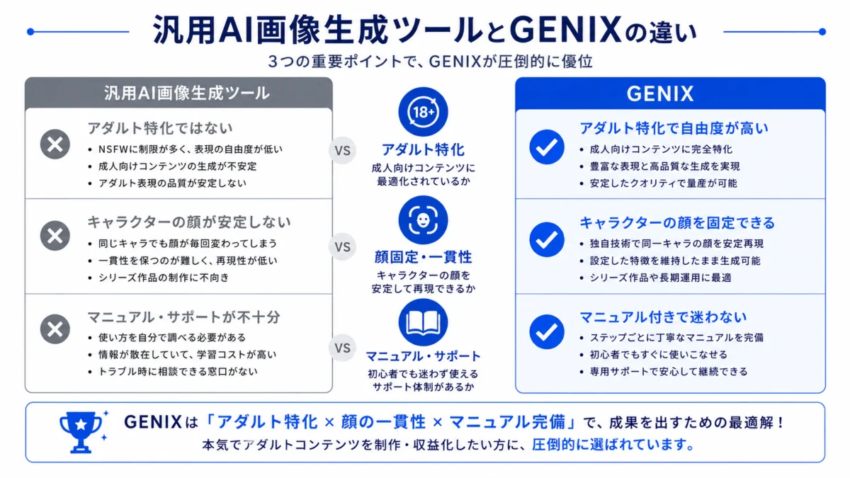 汎用AIツールとGENIXの比較