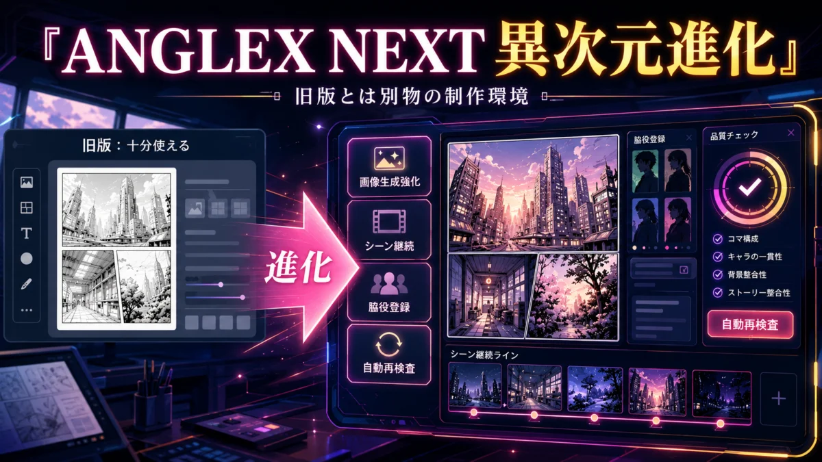 ANGLEX NEXT制作環境の進化図